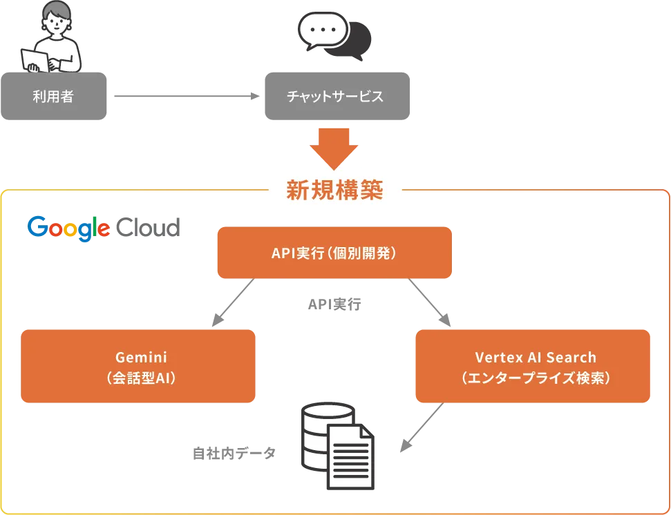 想定ユースケース