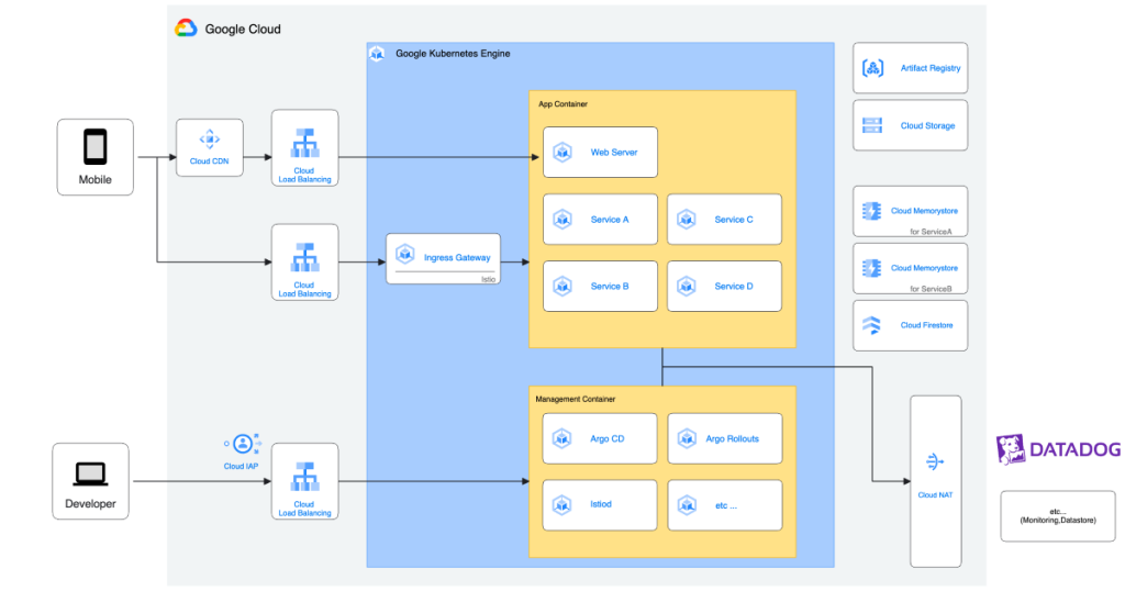 Google Kubernetes Engine